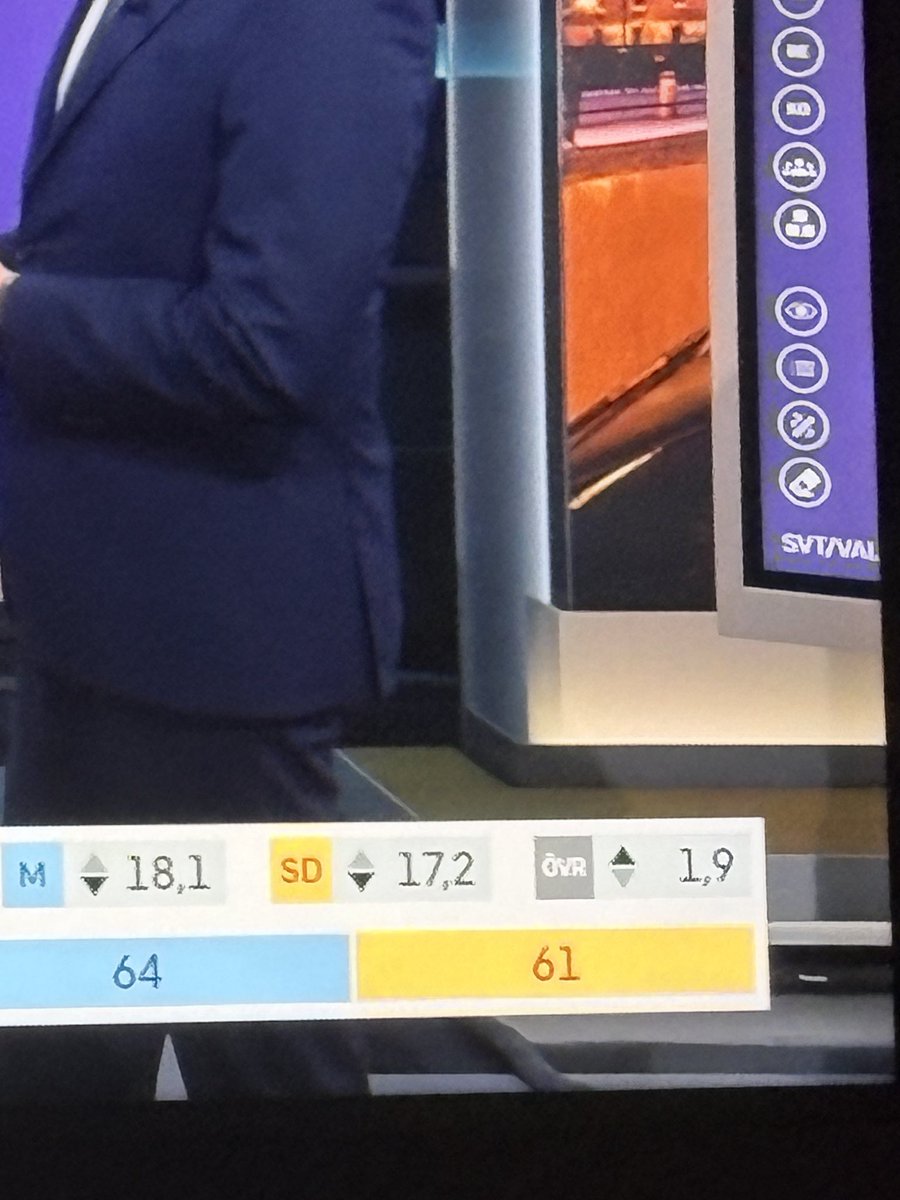 DIFabdul's tweet photo. Hur i helan är det endast 1,9 på abdulsabur partiet, dessa jädrans vänster ärtor https://t.co/KwiDPavRMv