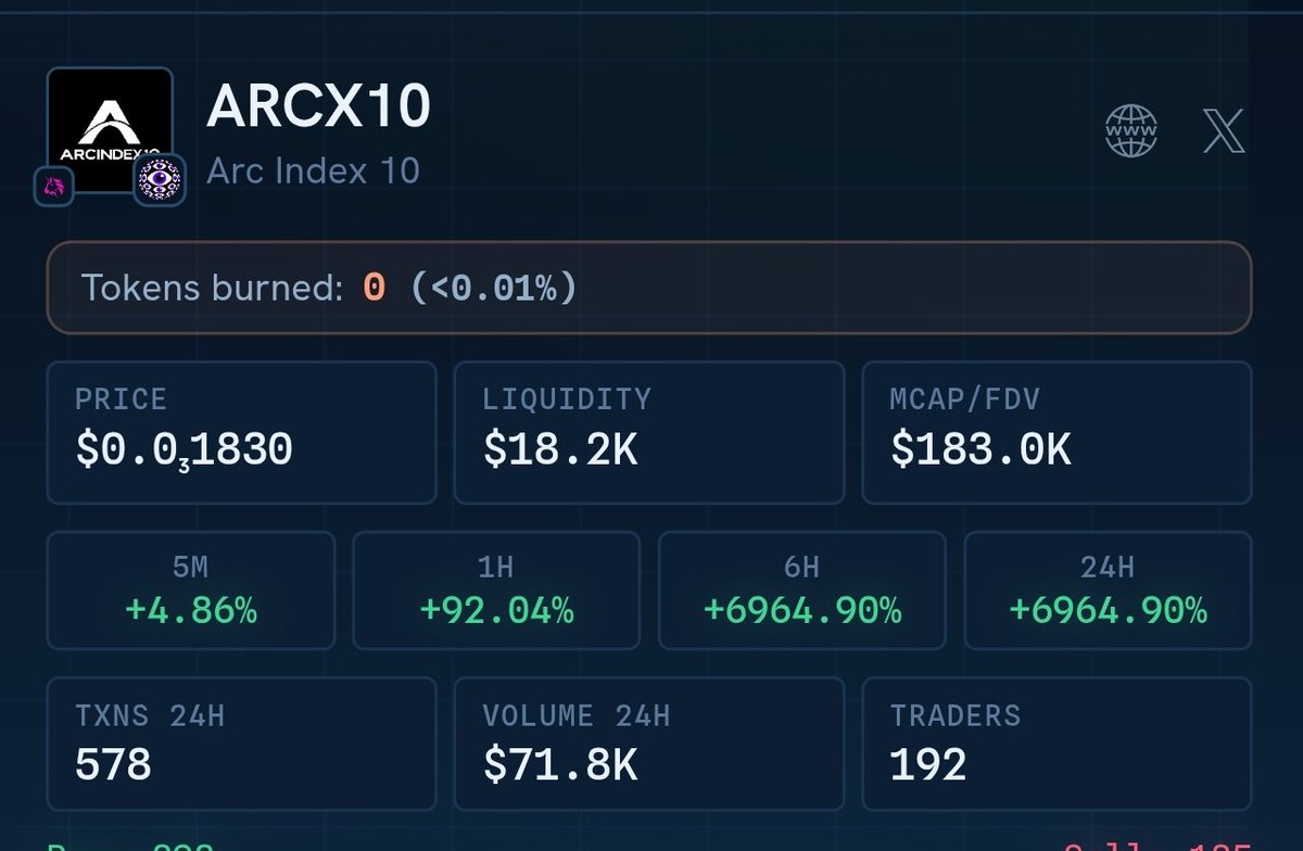 CryptoMonarch22's tweet photo. $ARCX10 will be the easiest hold from here.

a no brainer, ways straigh-forward tech.

the 1st token index @arc 

easiest millies from here.

ARISE. https://t.co/ewOAXjeWta