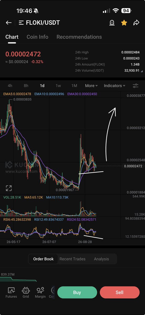 PROGWORX's tweet photo. Send $FLOKI https://t.co/ccvCLiBw5P