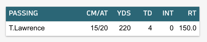 Jaguars's tweet photo. is this good

#CLEvsJAX https://t.co/Zbcxl7886X