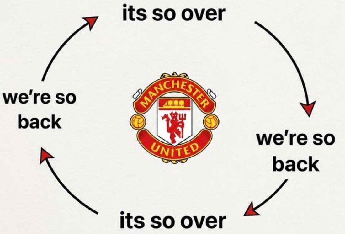 Johnsmith76thb's tweet photo. It's hard to be a  Manchester united fan😭😭 https://t.co/6iBRCc5Mgq