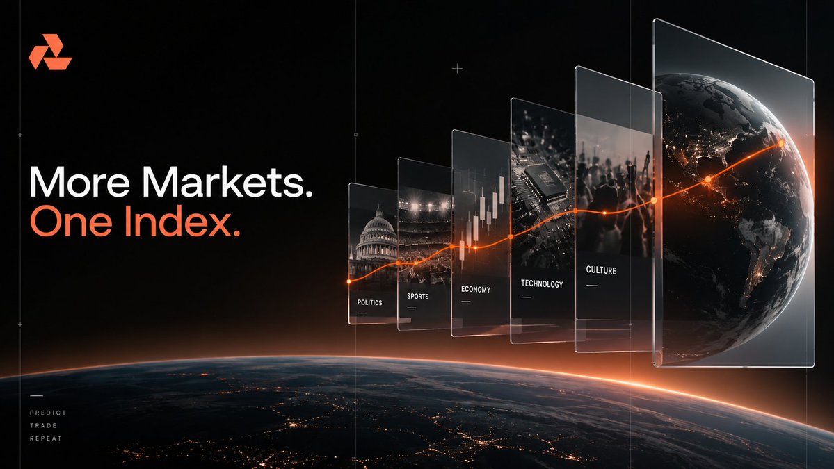 TryPredictIndex's tweet photo. More markets. One index.

A prediction market can capture a single outcome. But real-world views rarely depend on one outcome alone.

Politics can influence economics. Technology can affect markets. Sports, culture, and global events can each produce their own signals.

The idea behind Predict Index is to bring several of those signals together into one tradable structure.

The visual represents that relationship: separate markets moving through a connected system before becoming part of a larger index.

Different inputs. Different probabilities. One combined view.