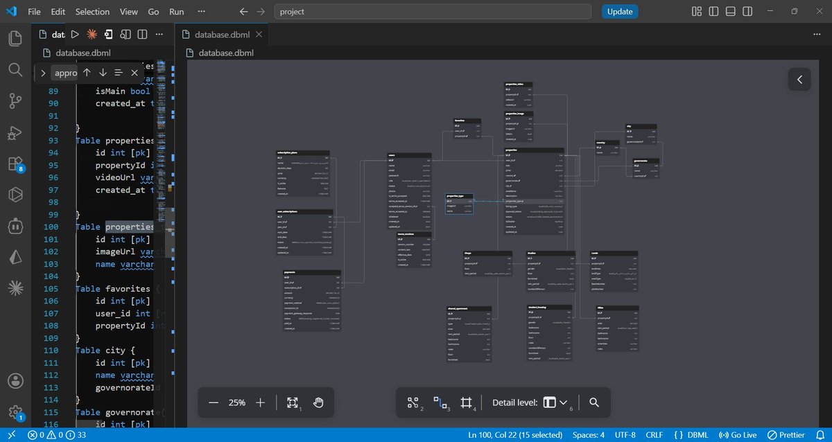 YazanSoftwareX's tweet photo. #HappyProgrammersDay 
Design Database for a new project https://t.co/OssiMRCrPo