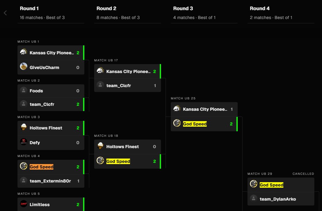 uvinity's tweet photo. Qualified for #TheFinals #TGM26 Closed Qualifiers upper bracket!!! 

Shoutout to my Diamond teammates: @StickyCreates @Shinsoku15 

GG's to the comp.

#zoom #esports https://t.co/eqpPpEjVqe