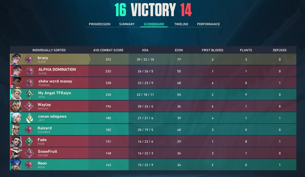brazyVLR's tweet photo. NA lobbies are so fun!!! 😃😃😃😃 https://t.co/2BU2R8nayb