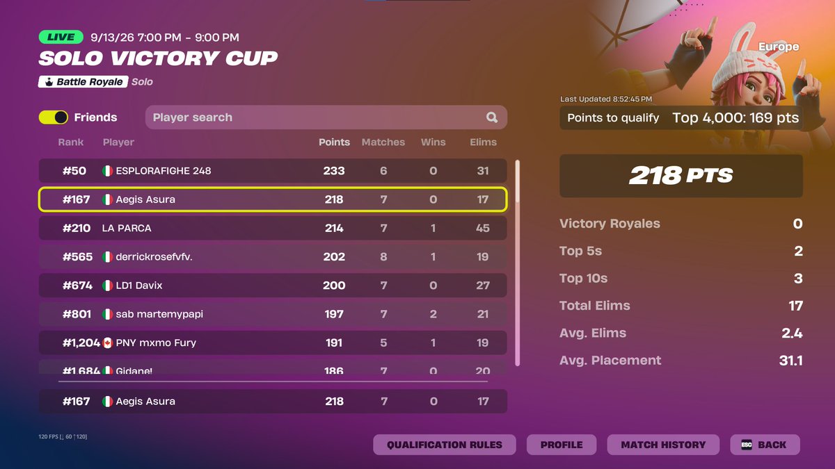 asurafn_'s tweet photo. Early qual solo victory @AegisEsports2 https://t.co/kJdeXmmXRA