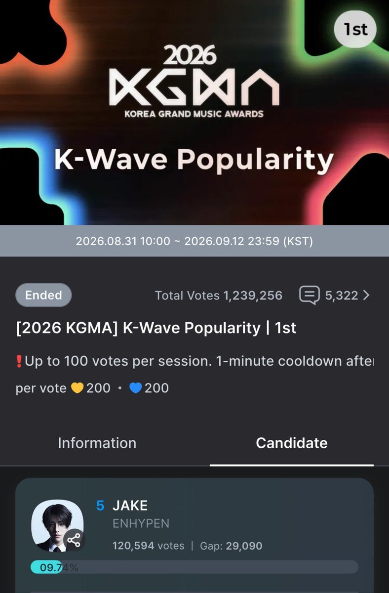noobutton's tweet photo. please collect as many hearts as you can before the final round starts on the 28th, jake needs to win this one especially since there’s a physical award at stake.

🗳️:https://t.co/CcNmzZGC92 https://t.co/moUSXGWJSQ