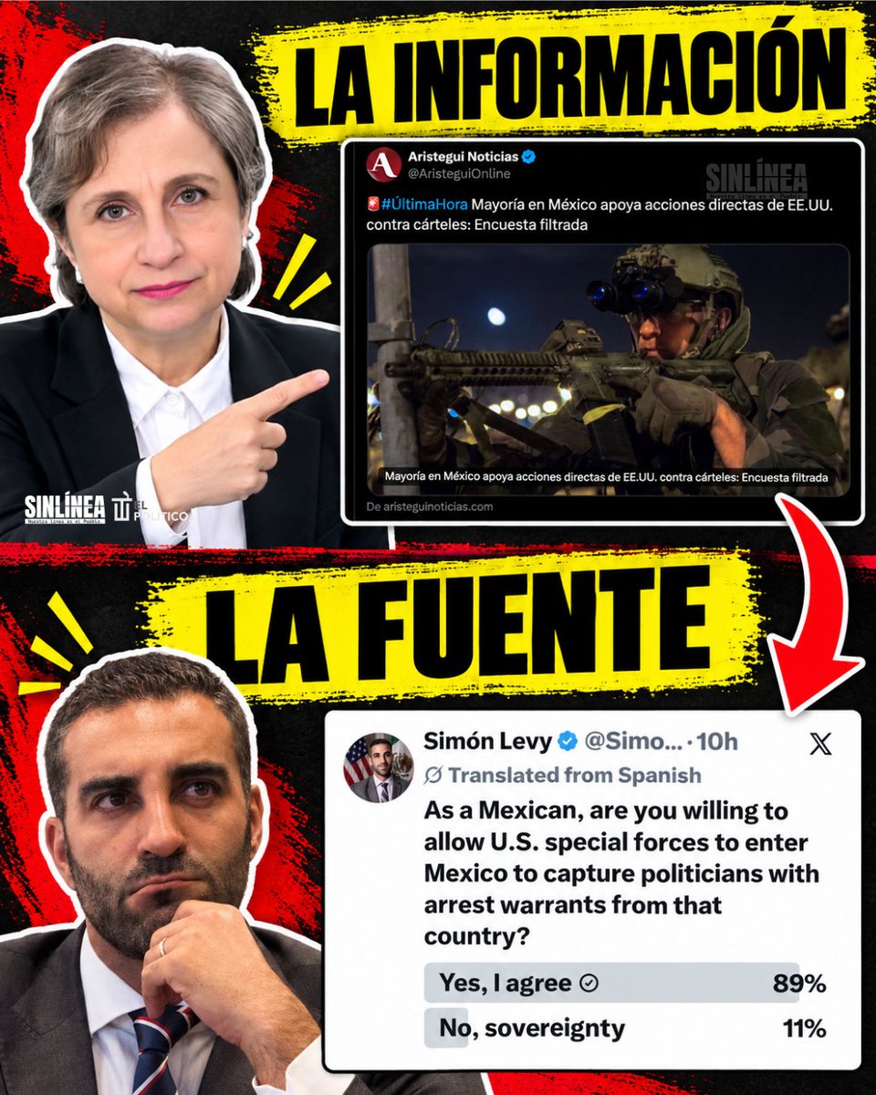 SinLinea_Mx's tweet photo. Parece chiste… 😅 pero es anécdota.

‼️ La que alguna vez fue la periodista más importante de México publicó una nota en la que afirmaba que la “mayoría en México” apoya las acciones directas de Estados Unidos contra los cárteles. Sin embargo, no presentó la encuesta completa, no identificó a la empresa encuestadora ni mostró las preguntas y respuestas.

Su propia nota reconoce estas ausencias 🤷‍♀️