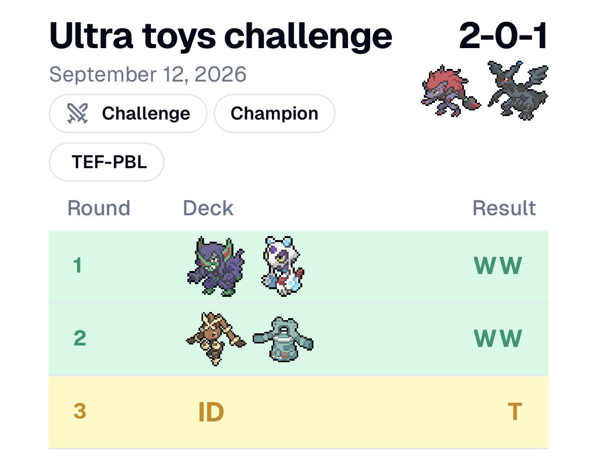 Sand0x12's tweet photo. Just get 1st place in my first challenge of the season whit this spicy zoroark deck 
I feel the punk helmets so clutch ngl
+15 champ p +17USD +Another traumatic pic of crustle https://t.co/wK9aJtz5Ui