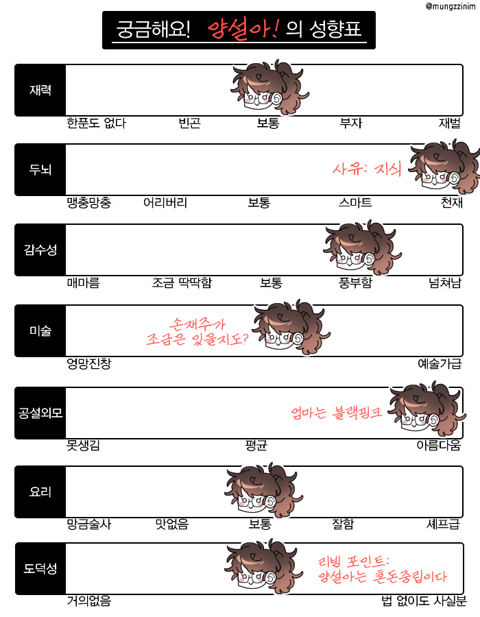 dambi_commu's tweet photo. 일단 이것부터
마지막은 뭐냐: 그냥 심심해서 했어요 https://t.co/ifvqwPSCu7