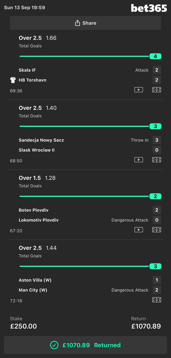 footyhustle's tweet photo. BOOOOOOM 💥😍

£250 ➡️ £1,070.89 💰🔥

4-FOLD WINNER ✅

Odds: 4.60/1
Profit: £820.89

Congrats if you tailed this one! 🫡

We go again 💪 https://t.co/yA3LHXoKTZ