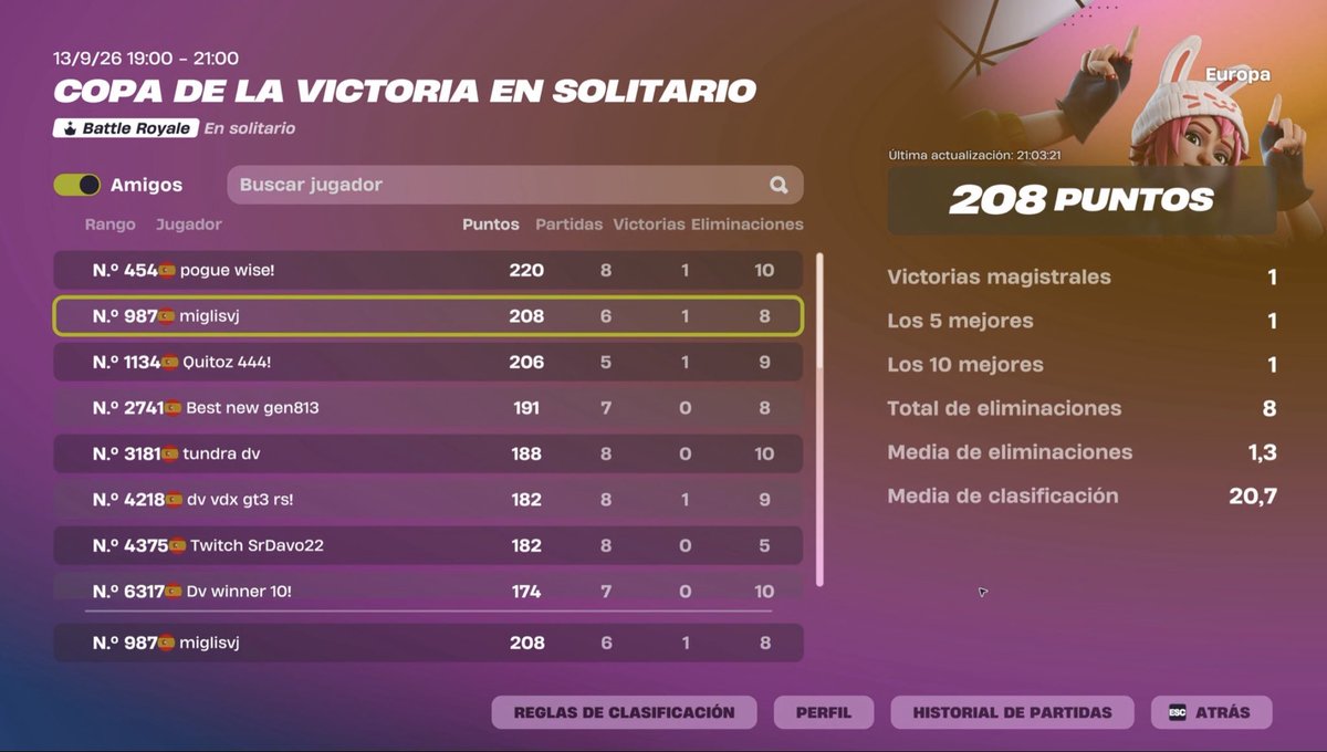 miglissj's tweet photo. QUAL SOLO CC EU 🇪🇺 TOP #900

@venlyesports #VenlyPath https://t.co/DPs2qO9Xv6