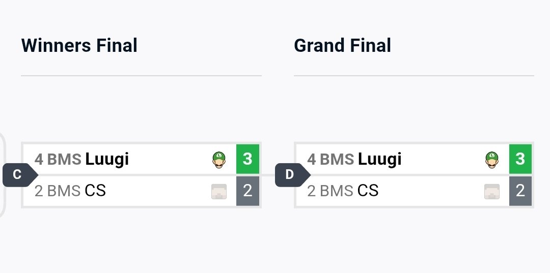 ImzonFGC's tweet photo. #BMSWIN #Shift1WasRight https://t.co/Ma6NoIjQPq