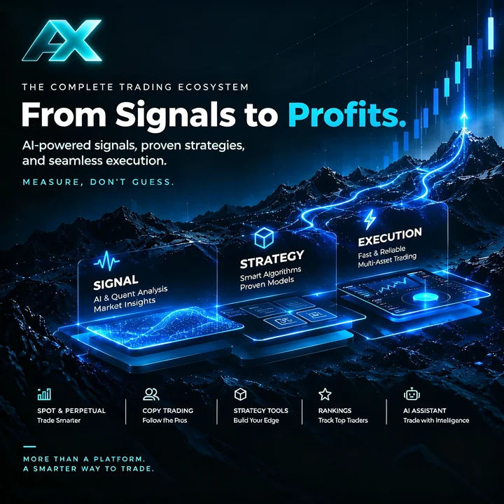 AlphaXIndex tweet picture