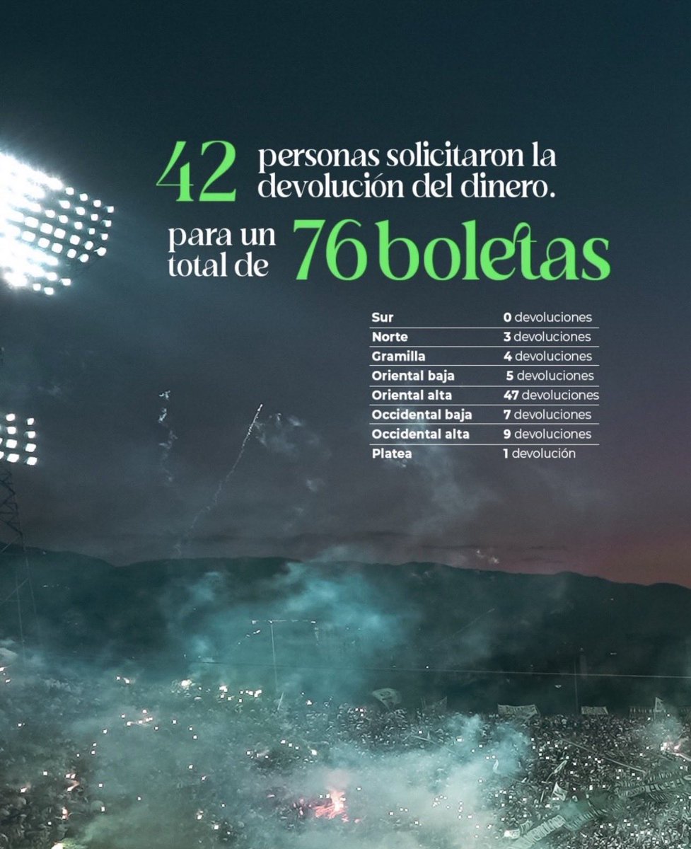 juniorlpr1924's tweet photo. Liquidamos la final en 56 minutos. 

Los hicimos llenar un entreno un domingo a las 3pm con un aguacero. 

Los pusimos a quemar toda la pólvora de diciembre a las afueras del hotel. 

Los hicimos devolver boletas en una final. 

¿Ya entienden la rabia de los verdes con Junior? https://t.co/tXj41GV3t7