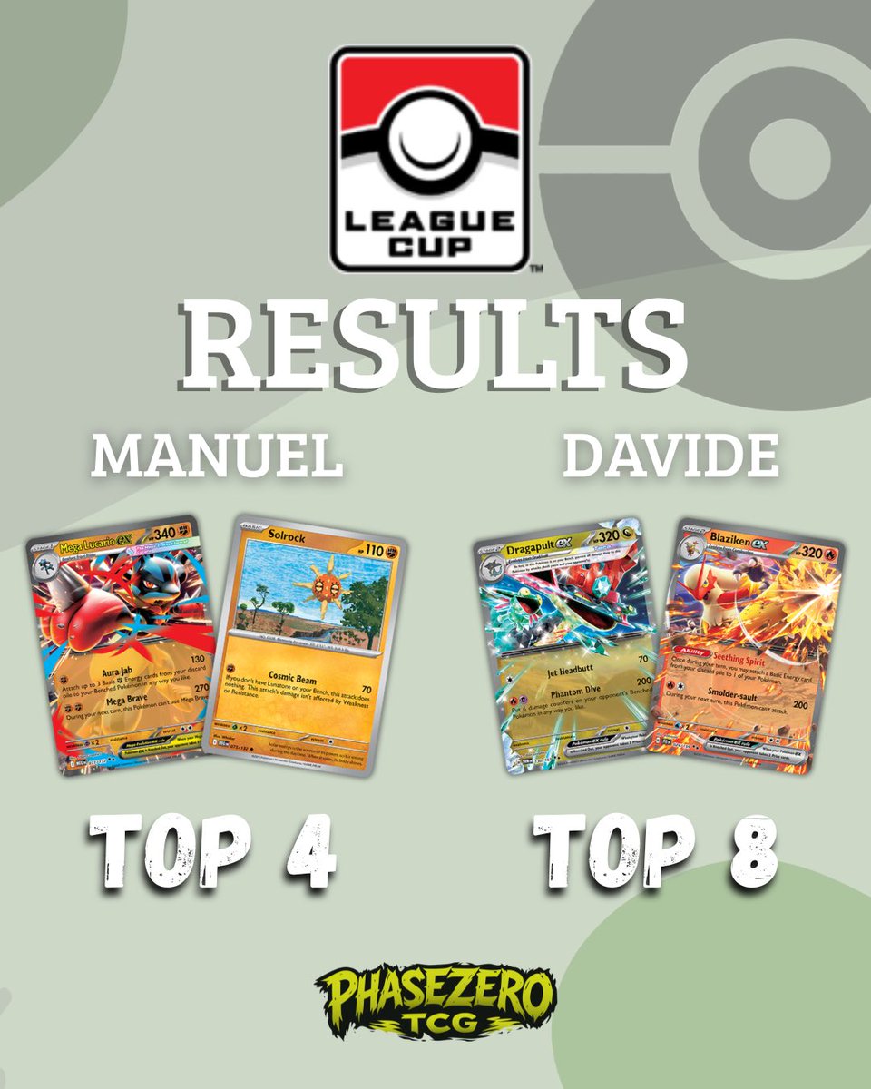 PHASEZEROTCG's tweet photo. Our results from the first League Cup of the season.

#PokemonTCG #PokemonTCGCommunity #PokemonTCGItaly #LeagueCup https://t.co/9YZeFzWSvI