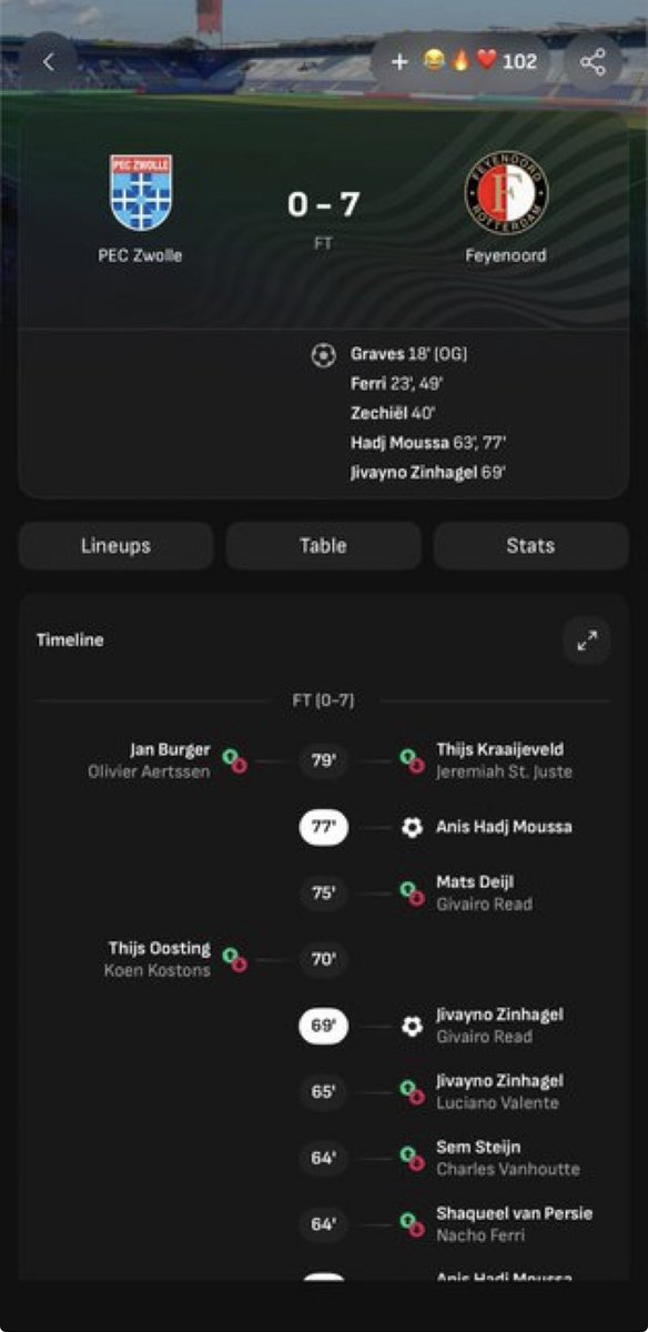 manii_sol75's tweet photo. Omo Barcelona’s just too good 😊, no be  the this same Feyenoord i paste 5 - 1 last week ? 💀💀💀🥺🥺🥺 https://t.co/eOqBGTeEPg