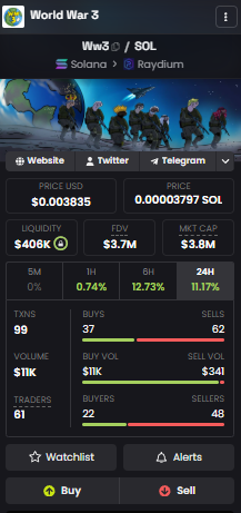 WW3solanacoin's tweet photo. ATH after ATH. We keep pushing.

solana:7m2TUkpPZCScBhPJnGjWjbh75KkDNnwAdd7i74m8awad is your hedge against war and global instability. When the world gets loud, this moves with it.

Almost 4M mcap. We were always here, the OG solana:7m2TUkpPZCScBhPJnGjWjbh75KkDNnwAdd7i74m8awad on Solana.

Stay hedged soldiers! 🫡