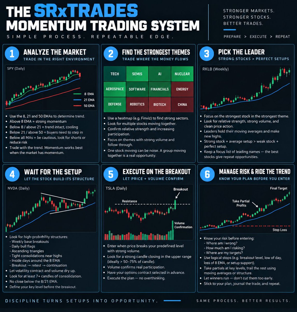 SRxTrades tweet picture