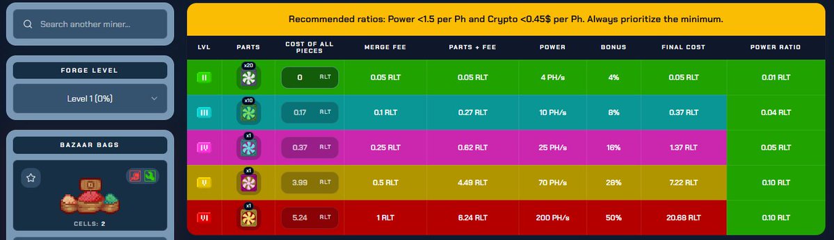 PieroMinarGanar's tweet photo. ¡NUEVO PUZZLE FREE "SPICE MIRAGE" EN ROLLERCOIN! 🧩✨🔥

Acaba de salir el puzzle Spice Mirage en @rollercoin_com, ideal para cuentas free o de bajo presupuesto porque pide poquísimo exchange:

• 🛍️ Minero estrella: Bazaar Bags
• 📈 Stats en Unreal: 200 PH/s y 50% de bonus
• 🟡 Descuento activo: 30% en BNB para optimizar costes

Un 50% de bonus fácil de rascar para seguir subiendo la sala sin gastar casi nada.

¿Lo vas a subir directo a Unreal o te quedas con las recompensas base? Los leo 👇

#Rollercoin #MinarYGanar