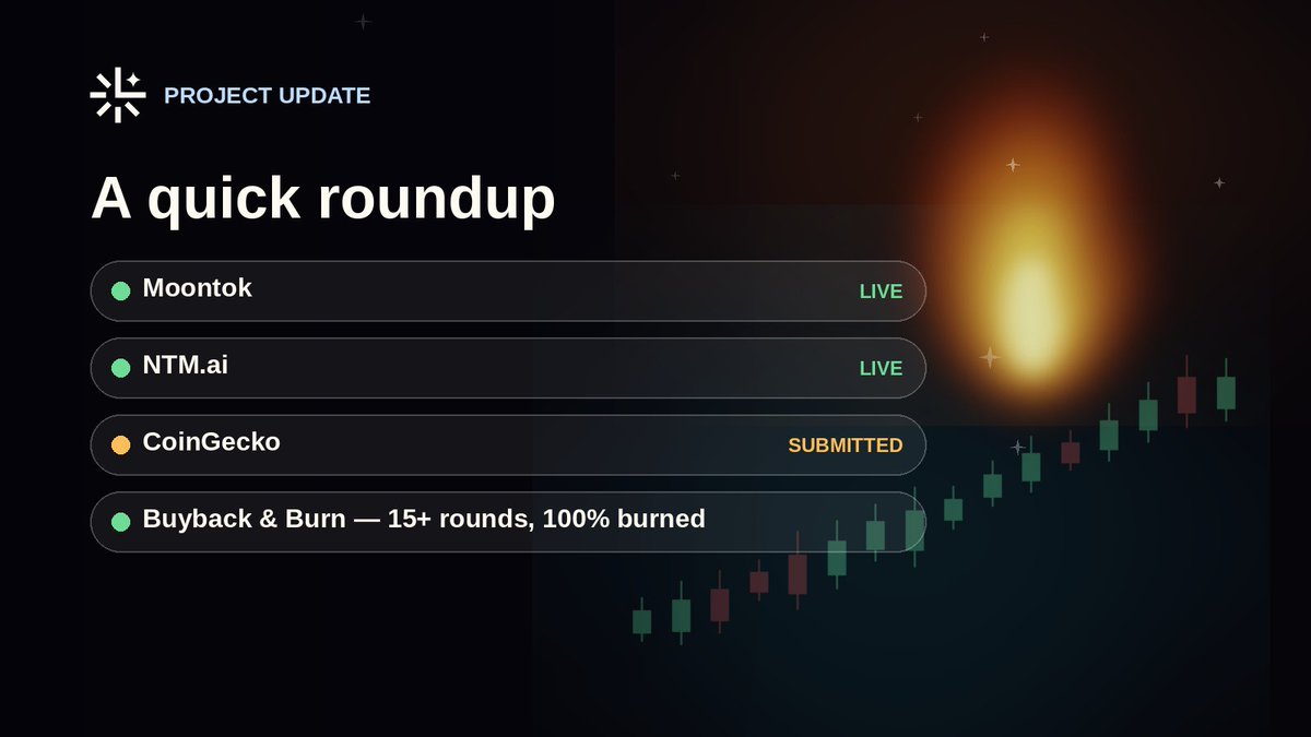 locksleybank's tweet photo. A quick roundup of recent updates:
Live on @MoontokListing , live on @listingntm , a listing request has been submitted to @coingecko , and the buyback and burn program has now completed more than 15 rounds with 100% of it permanently burned.

More to share as things move forward.