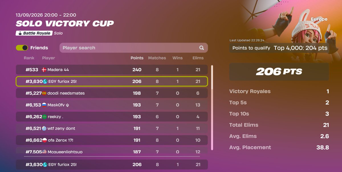 furioxFN's tweet photo. free qual played horrible ggs @FNCompetitive https://t.co/QihYMnSlvh