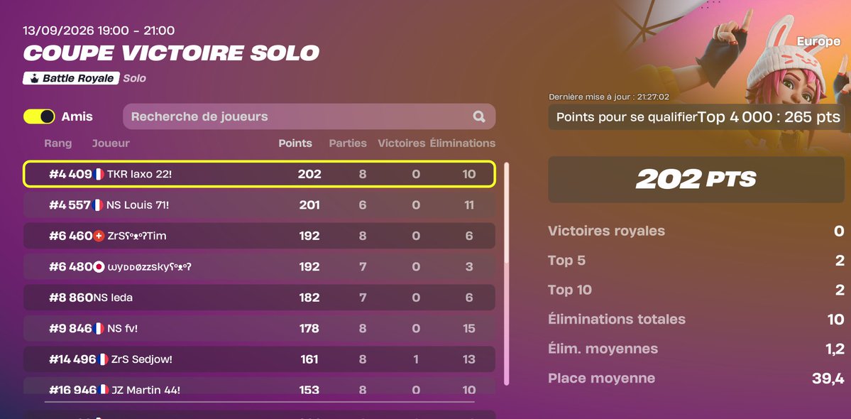 laxofn9's tweet photo. 4400th 2 points de la qual... https://t.co/7xMs2wpp9U