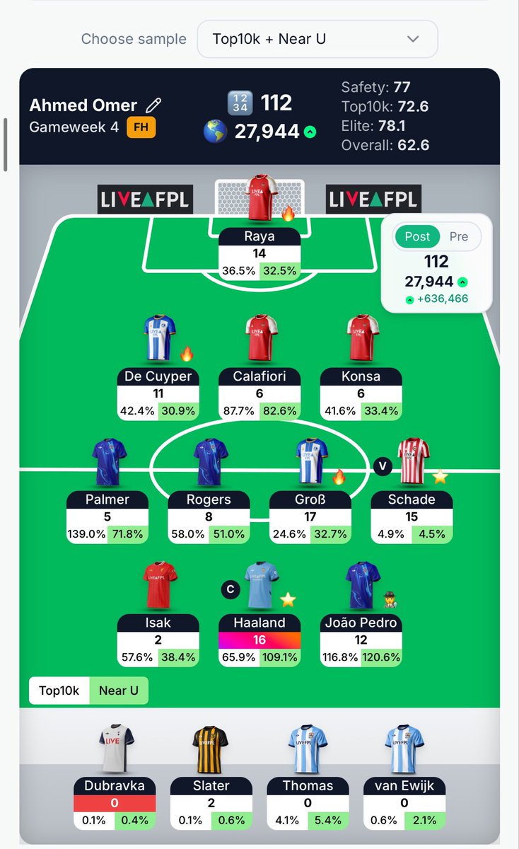 FCBa2004's tweet photo. @FPLModmen الجوله حلوه https://t.co/ZEhBtq31UN