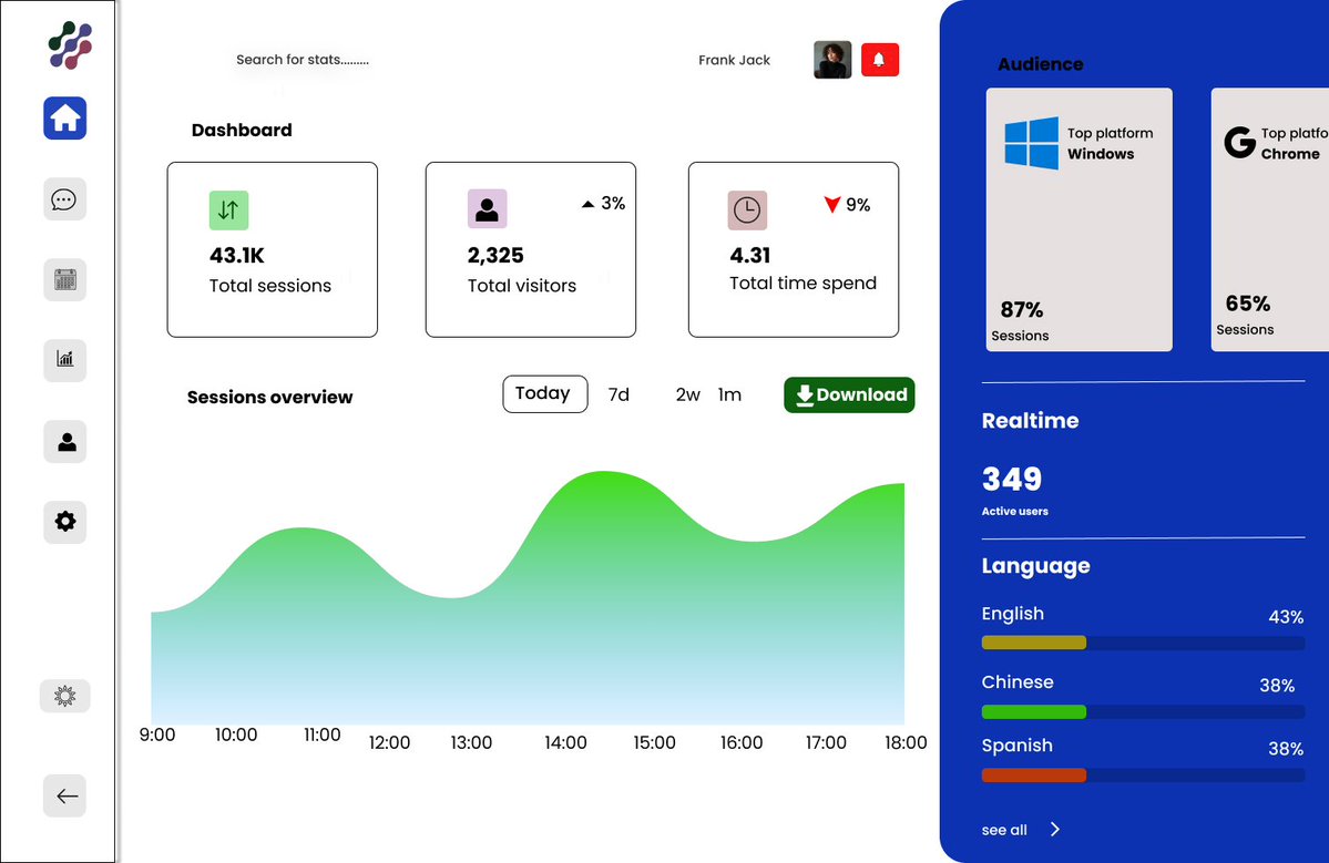 Mipeluxx's tweet photo. Day 08- UI design Challenge 
Design an Analytics Dashboard 
I couldn't post due to my system that has issue, still trying to engage in the challenge😔🤦
I keep pushing 🤗
@TechCrushHQ
#Learningwithtechcrush
#RisewithTechcrush https://t.co/3RecwMhueq