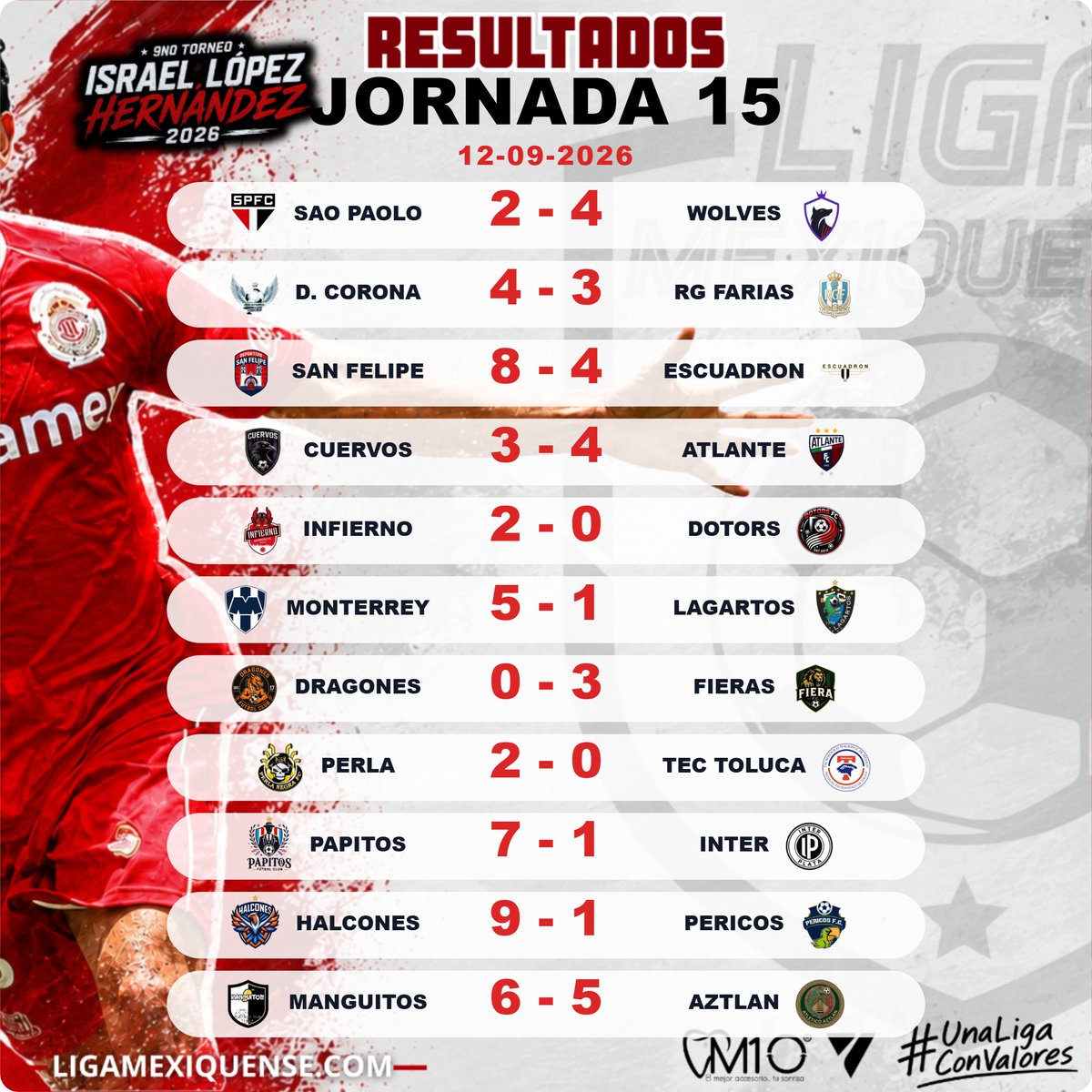 LigaMexiquense's tweet photo. 🔥⚽ ¡La Jornada 15 dejó todo listo para lo que viene!

La competencia está entrando en su etapa más intensa y cada partido puede cambiarlo todo. 🏆

👀 La Jornada 16 ya está aquí… que ruede el balón.

#LigaMexiquense #UnaLigaConValores https://t.co/smAn8h86yZ