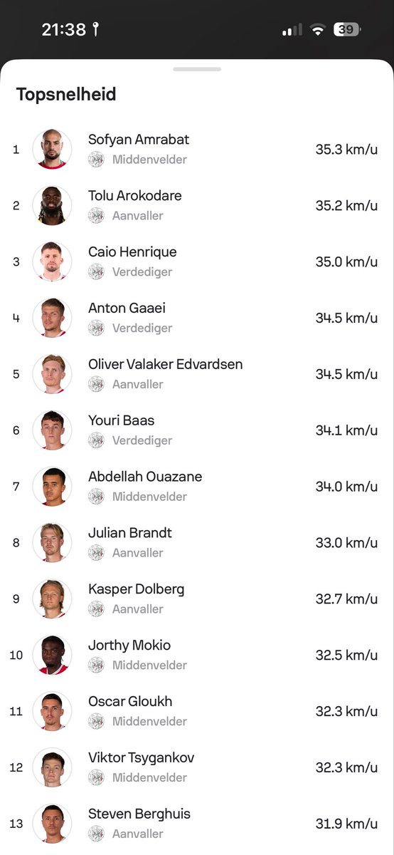 speleranalyse's tweet photo. https://t.co/knSRXkOfCi