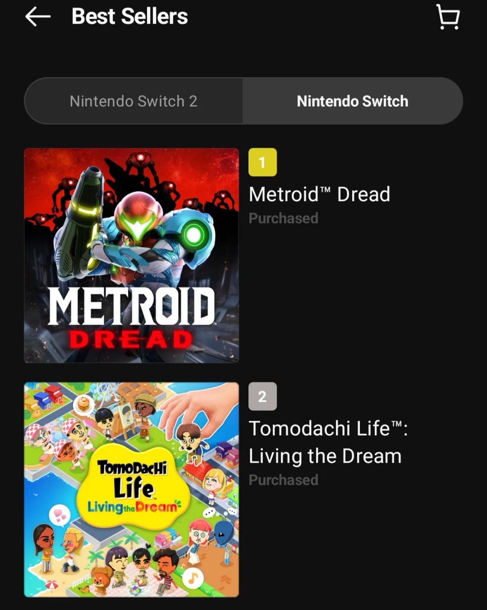 KabiPlays's tweet photo. Ok this is HUGE.

Metroid Dread is at #1 on the eshop. https://t.co/s11RTrOEFJ