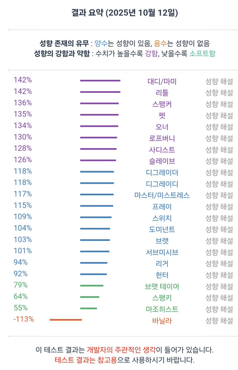 hibit_04's tweet photo. 자만추지만..
여자친구 또는 디엣 플파 만들고 싶어서 올려봐요
성향은 거의 다 있지만 키 마조가 적어요
본인 키 167/69 김포 거주중 입니다.
평일 근무라 주말이나 평일 오후에 봤으면 해요
상대방에 따라 깁텍 성향도 바뀝니다
여자 구인입니다 나이는 미자만 아니면 상관없어요
#구인 #펨투펨 #FTF https://t.co/iDcfxcFoqg