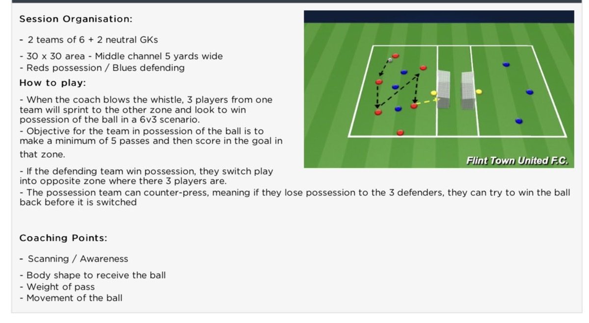 JACoaching96's tweet photo. #SundayShare 36/52 ✅⚽️
Topic: Possession
6v3 practice designed to develop scanning, awareness & decision-making.
🧠 Scan
⚽️ Receive
🎯 Pass
🔄 Move
🔥 React
Creating realistic moments for players to recognise when to retain, switch or win it back. https://t.co/BnYG4B0nIN