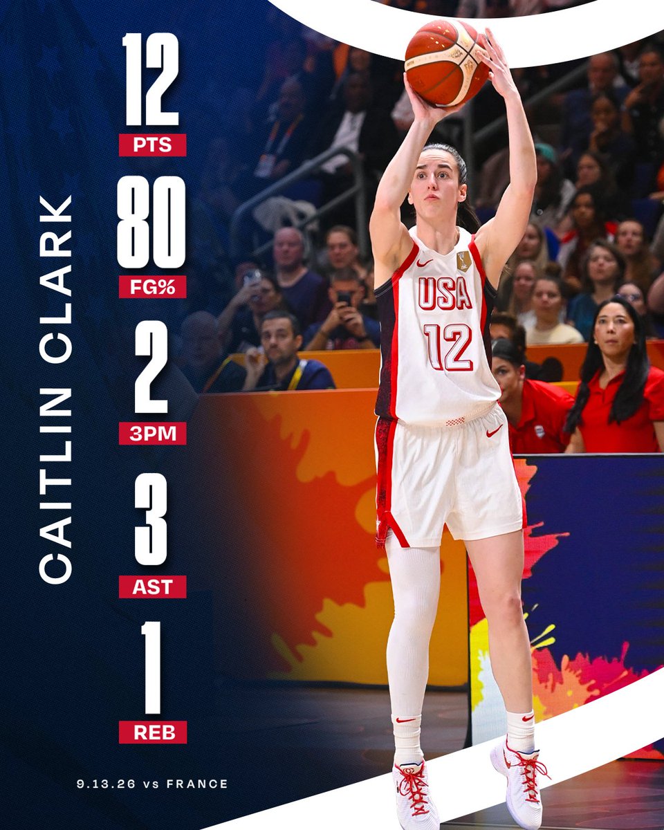 IndianaFever's tweet photo. Caitlin Clark shined bright in the FIBA Women’s Basketball World Cup final in just 13 minutes of action 🤩🥇 https://t.co/qWB7yyMc1F