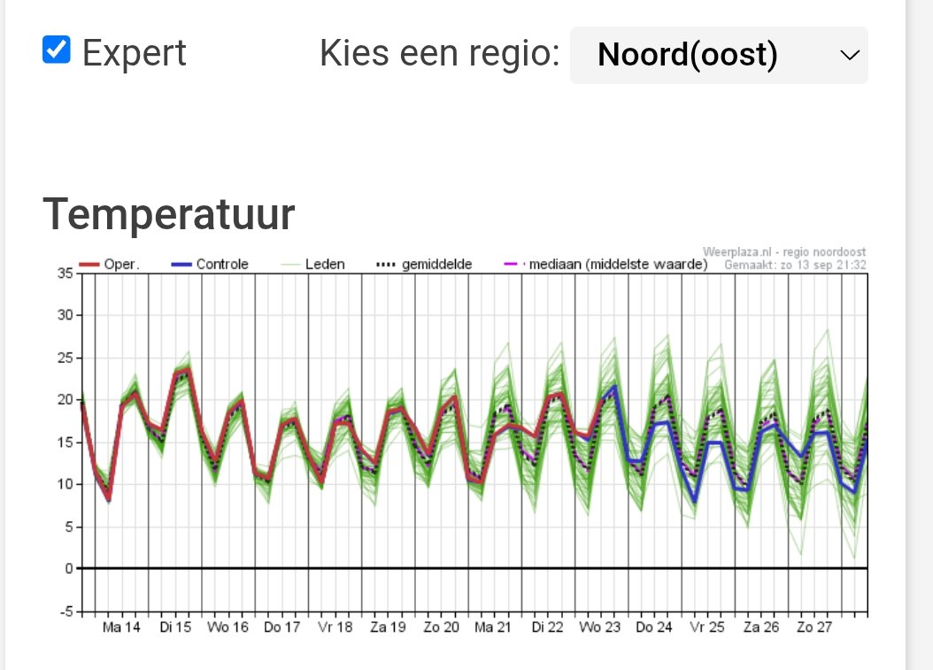 Roodescho1's tweet photo. Komende tijd wisselvallig https://t.co/H2dLFWzrab