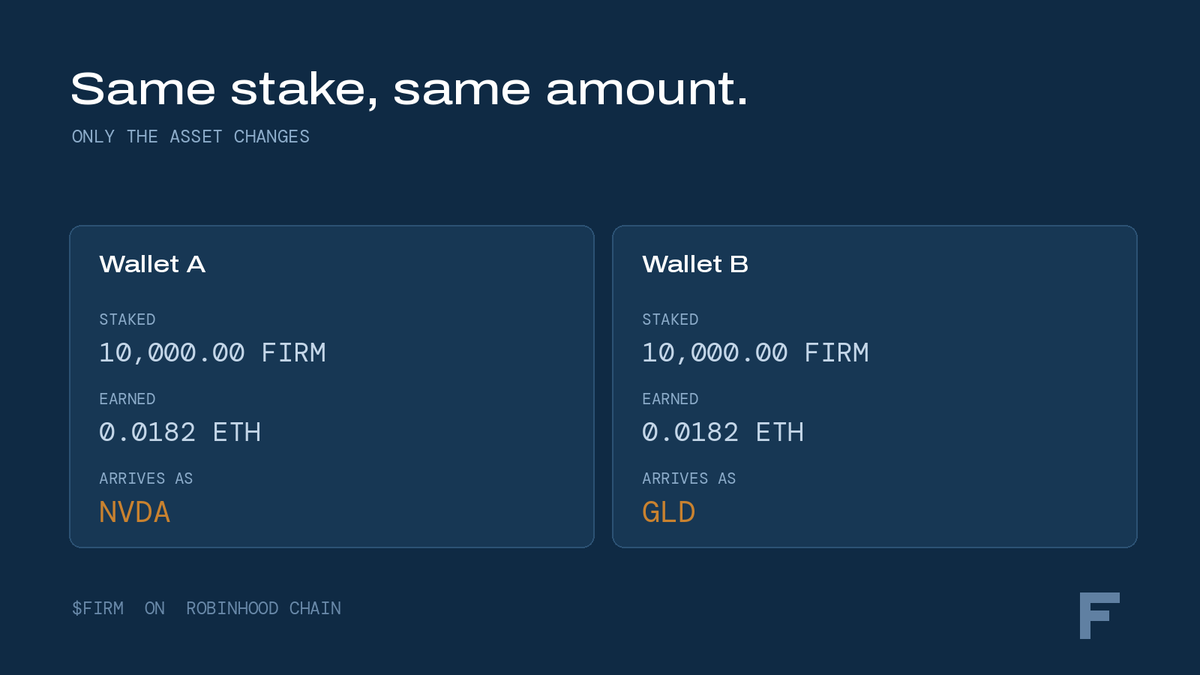 TheFirmRH's tweet photo. You choose your stock! https://t.co/hqy4zONgr0