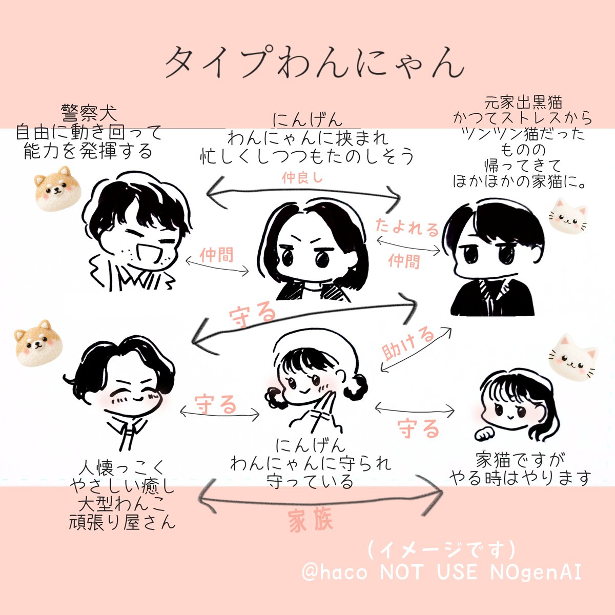 haco_niwasketch's tweet photo. 🐶🐱 https://t.co/WhqbHG0jvx