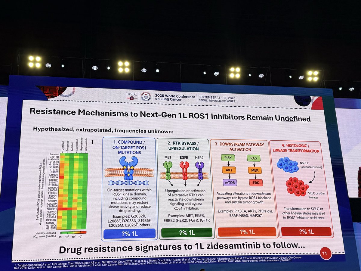 ARROS-1 WCLC 2026 discussant slide - resistance mechanisms to next-generation first-line ROS1 inhibitors remain undefined
