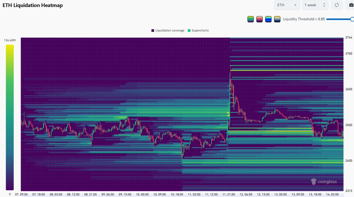S_Sarah_Kate's tweet photo. You’re not trading technology; you’re trading a market maker’s grocery list.  ethereum:native https://t.co/8ToTd8zKfR