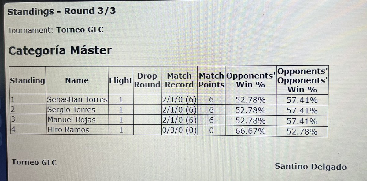 sergiotr7's tweet photo. Played GLC today and went 2-1 with Light Metal!

Jirachi is so good in this deck. Might add Philippe for sure. Deck is pretty good and aggro. 

Felt good to be able to compete with another deck than Psychic. I thought I was only winning because Psychic is so broken. https://t.co/DpR3RvOyaA