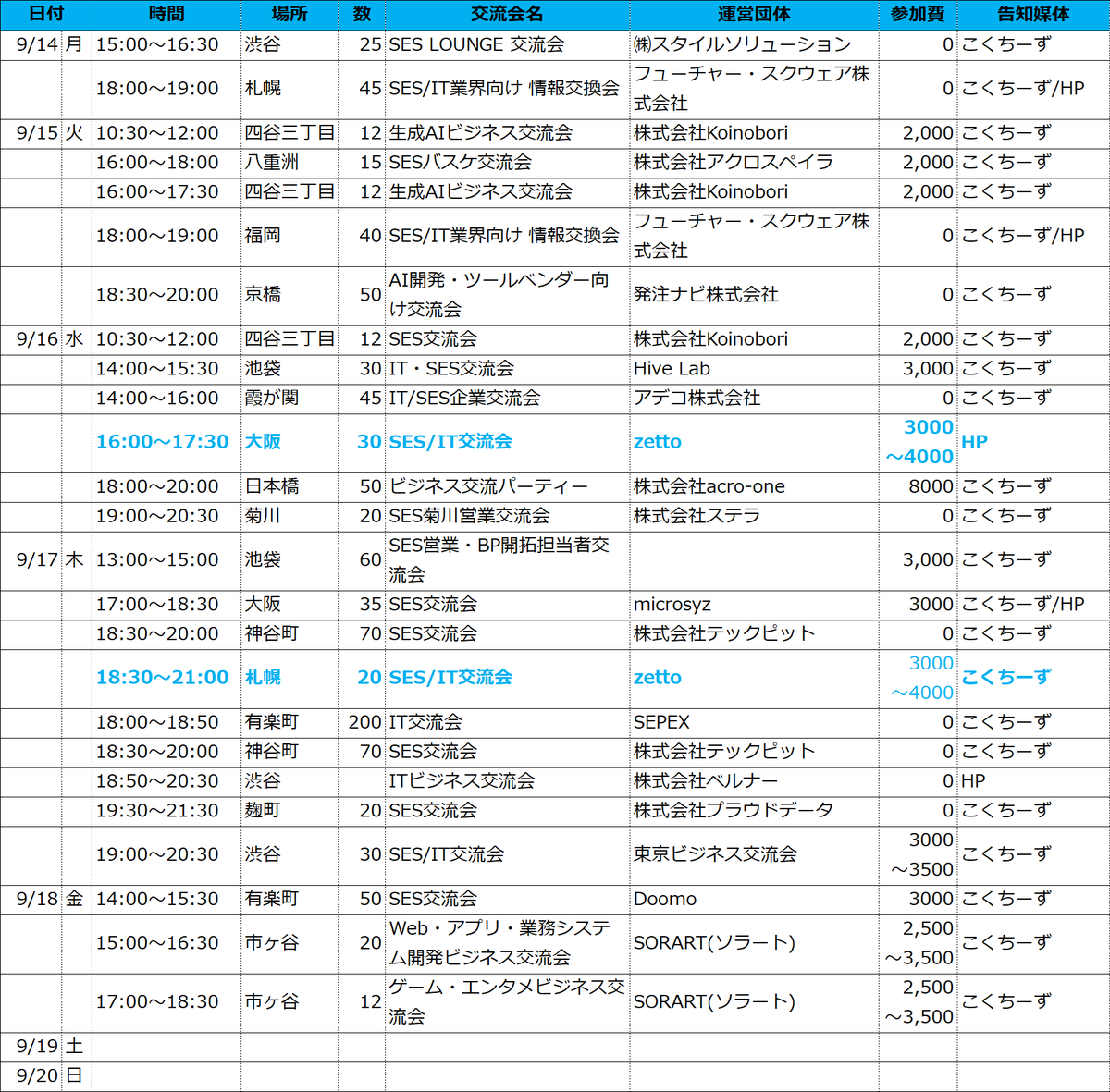 eminfo_IT's tweet photo. 今週開催の交流会になりますッ!!!

今週もいろいろなところで開催しているのでご検討してみてくださいね😁

#交流会
#IT
#SES
#システムエンジニア
#ビジネス https://t.co/SDQfhC5hQW