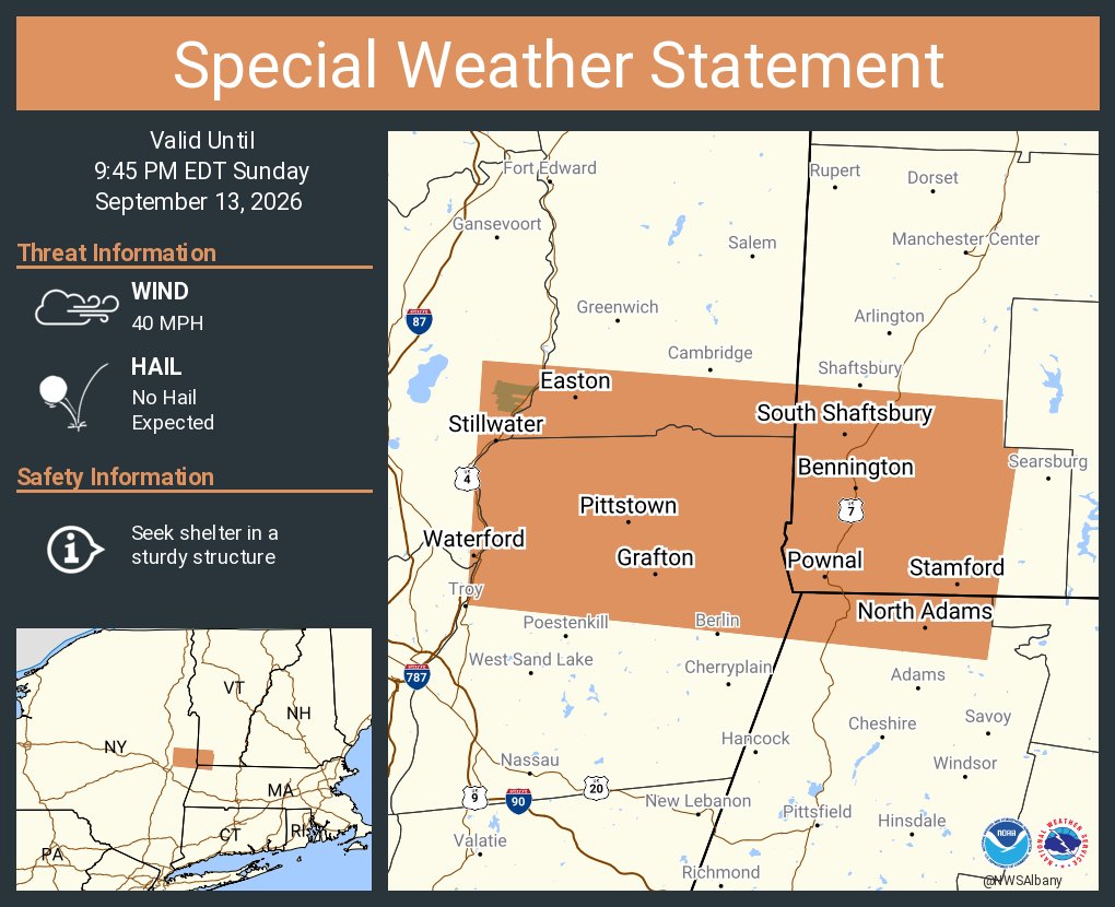 This graphic displays a special weather statement plotted on a map. The statement is in effect until 9:45 PM EDT. The statement includes North Adams MA, Bennington VT and Williamstown MA. The threats associated with this storm are wind gusts up to 40 MPH and no hail is expected. Seek shelter in a sturdy structure until the storm passes.