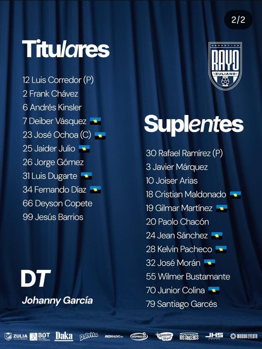 RojoNegroClub's tweet photo. ¿Esto cuenta como alineación indebida?

Kelvin Pacheco entró con la camiseta con otro nombre… https://t.co/UEneLPWhCP