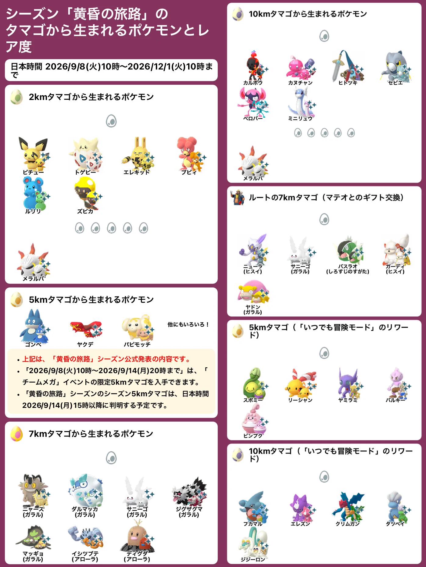 ポケモンGO攻略情報＠ポケマピ (@pokemapi) / X