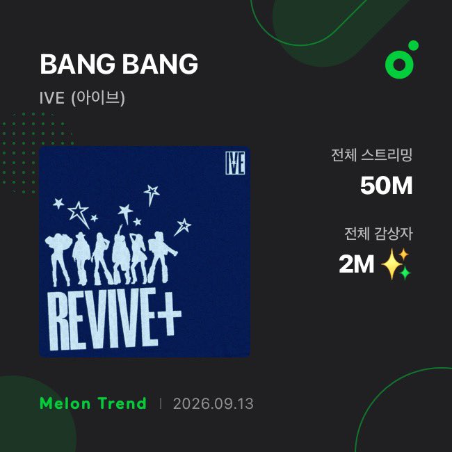 chartsive's tweet photo. .@IVEstarship 'BANG BANG' has surpassed 50 million streams on Melon.

— it's the ONLY 2026 K-pop Girl Group song to do so!

#IVE #아이브 https://t.co/zMn3iKPkF4
