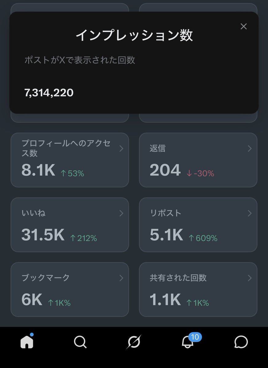 rion_subsub's tweet photo. SNS辞めたらSNS伸びる説を唱えてたら
3ヶ月のインプレッションが1200万回を超えてた。のでそれの方法をnoteに書いてます

伸ばしたい方は、僕にコンサル頼んでこないでそちらを見てください https://t.co/g6poVmBnSe