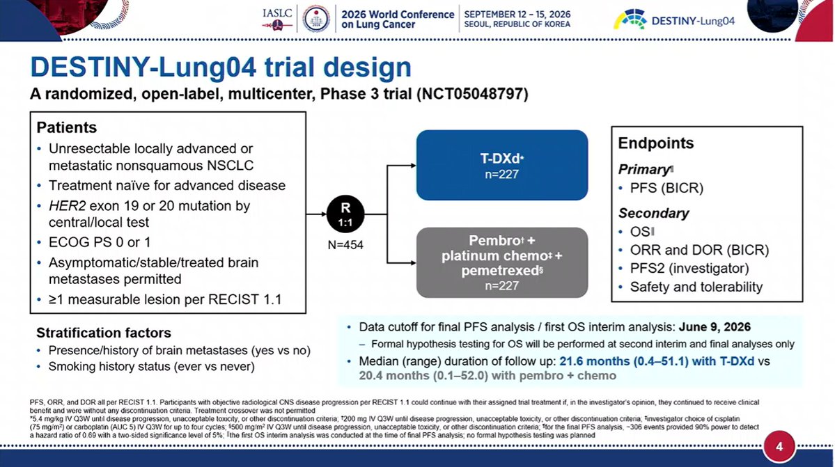 DESTINY-Lung04 WCLC 2026 slide - trial design: randomized open-label Phase 3, N=454, T-DXd vs pembrolizumab + platinum + pemetrexed