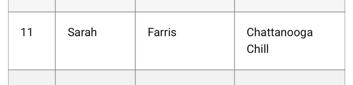 SarahFarris2028's tweet photo. Thank you so much @LineDsoftball for ranking me in the top catchers in the nation! I’m still trusting the process and doing everything I can to reach my goals. 

@tommytas15 @ChattChill16u @MattSJetter @ExtraInningSB @LineDsoftball @los_stuff @SunilSportsNews @TopPreps @TOP_D1RECRUITS @IHartFastpitch @LegacyLegendsS1 @CoastRecruits @SoftballDown @PMacCoon 
@IMPACT_TITLEIX @YAthletesF @SBRRetweets @playsbigger @OTB423 @PrepSoftball @USASoftballJWNT