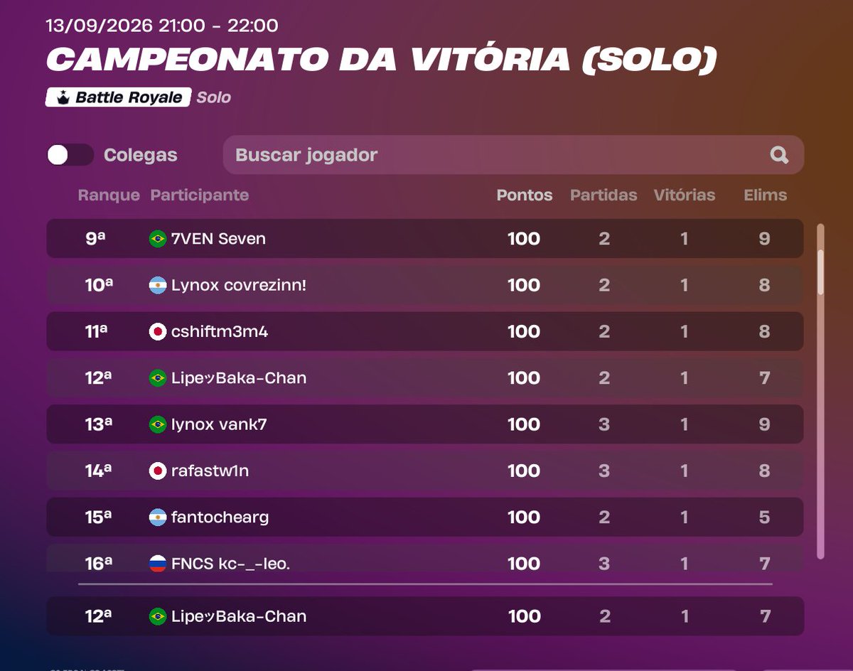 LipeW01's tweet photo. Sim sim sim...
Vcs foram avisados sobre isso. Aquele Lipe lá, o famoso Lipe que gosta de fazer as melhores resenhas, acabou de ganhar 100$ na solo copa do dinheiro, e cuidado, pois o Lipe está só começando. Datebayo😈@DonStanleyz 
@zyth_esportes1  e @drxxfn q é meu melhor amigo😍 https://t.co/FgNqZPLAAZ